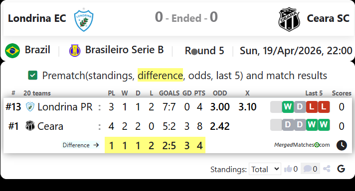 Londrina EC Vs Ceara SC screenshot