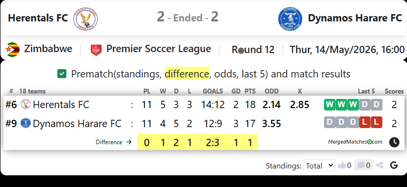 Herentals FC Vs Dynamos Harare FC screenshot