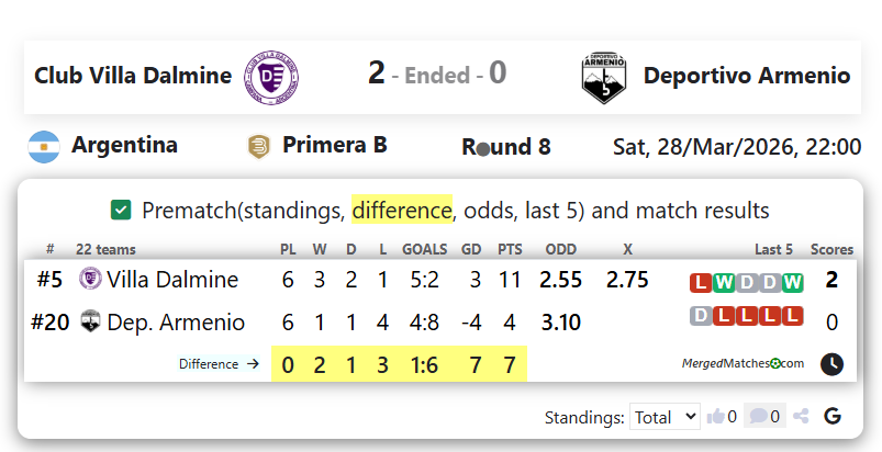 Club Villa Dalmine Vs Deportivo Armenio screenshot
