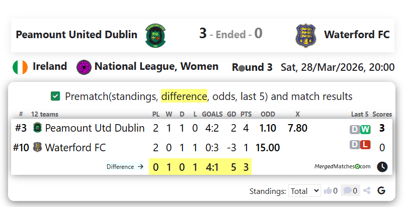 Peamount United Dublin Vs Waterford FC screenshot