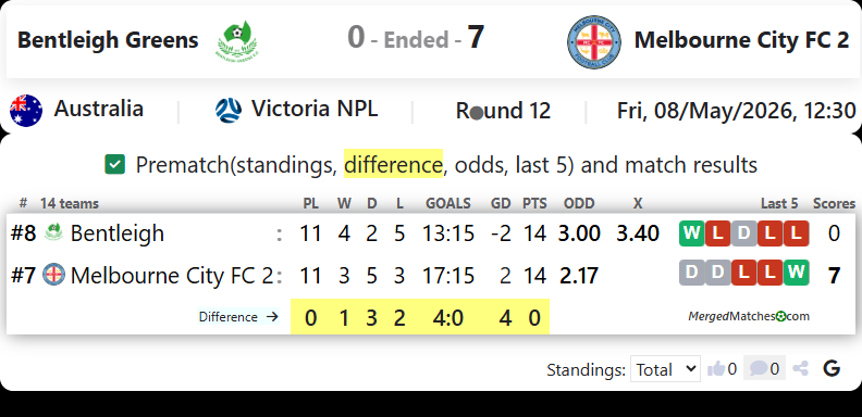 Bentleigh Greens Vs Melbourne City FC 2 screenshot