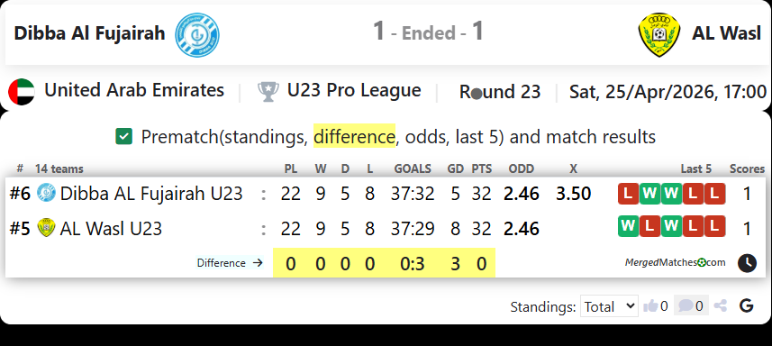 Dibba Al Fujairah Vs AL Wasl screenshot