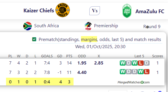 Kaizer Chiefs Vs AmaZulu FC screenshot