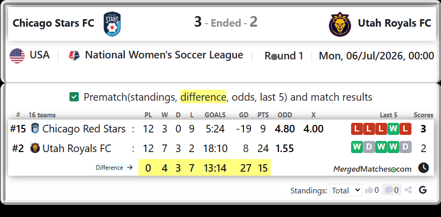 Chicago Red Stars Vs Utah Royals FC screenshot