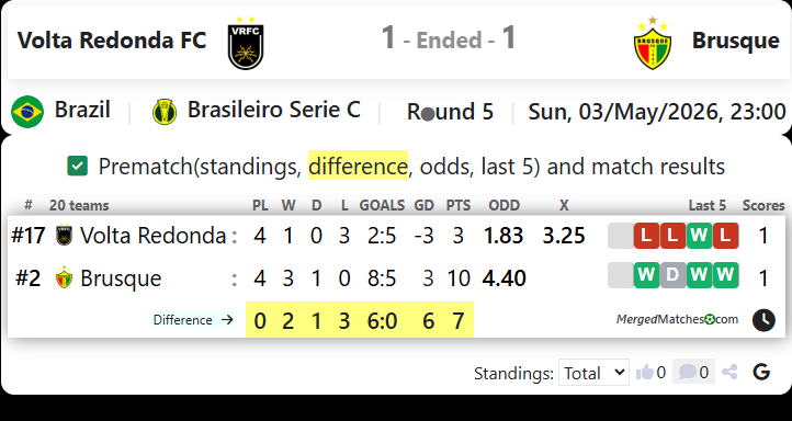 Volta Redonda FC Vs Brusque screenshot