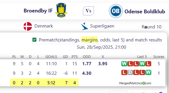 Broendby IF Vs Odense Boldklub screenshot