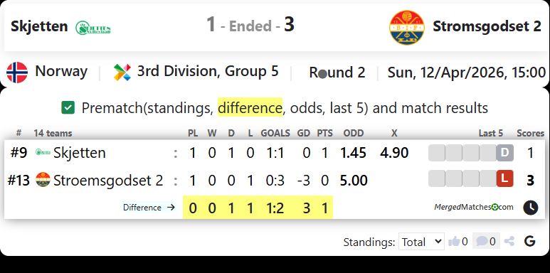 Skjetten Vs Stromsgodset 2 screenshot
