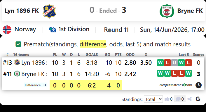 Lyn 1896 FK Vs Bryne FK screenshot
