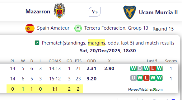 Mazarron Vs Ucam Murcia II screenshot