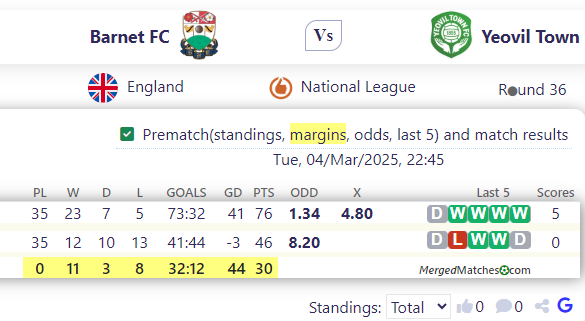 Barnet FC Vs Yeovil Town screenshot