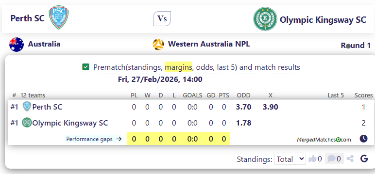 Perth SC Vs Olympic Kingsway SC screenshot
