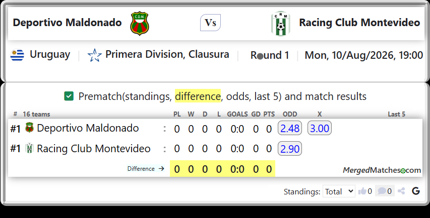 Deportivo Maldonado Vs Racing Club Montevideo screenshot