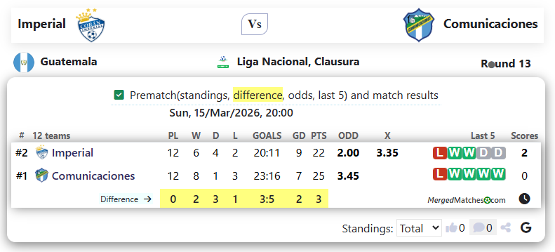Imperial Vs Comunicaciones screenshot