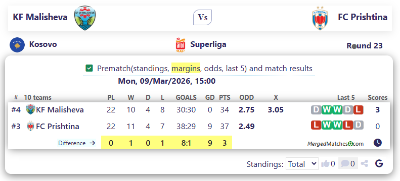 KF Malisheva Vs FC Prishtina screenshot
