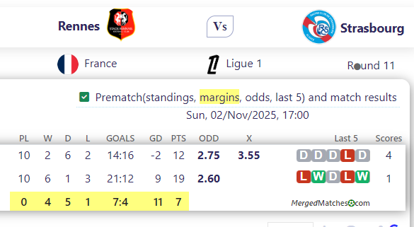 Rennes Vs Strasbourg screenshot