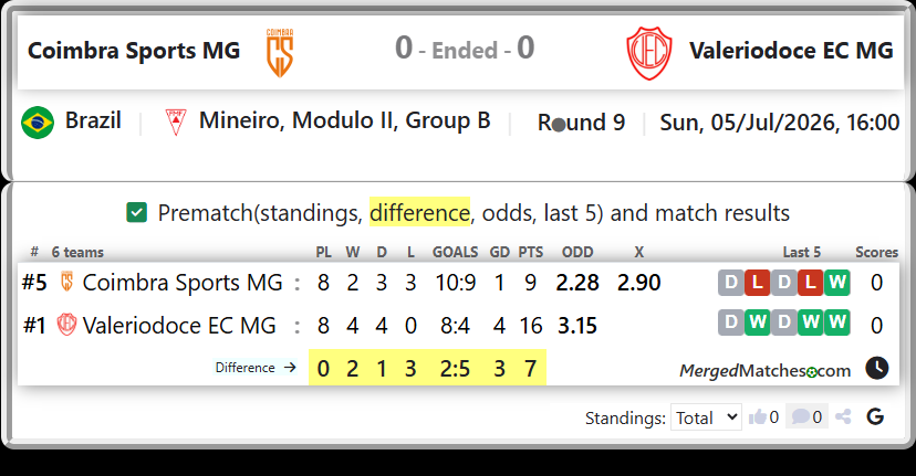 Coimbra Sports MG Vs Valeriodoce EC MG screenshot