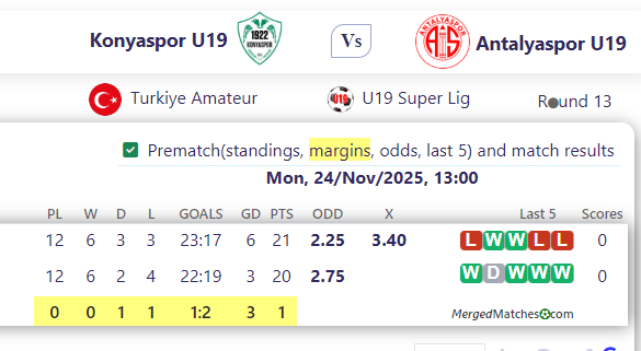 Konyaspor U19 Vs Antalyaspor U19 screenshot