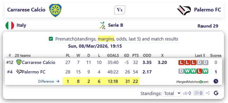 Carrarese Calcio Vs Palermo FC screenshot