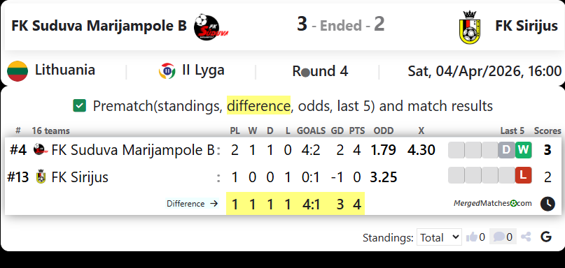 FK Suduva Marijampole B Vs FK Sirijus screenshot