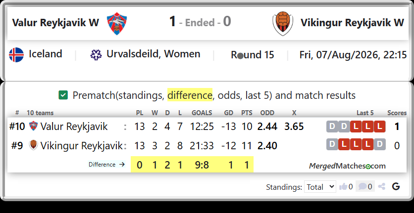 Valur Reykjavik Vs Vikingur Reykjavik screenshot