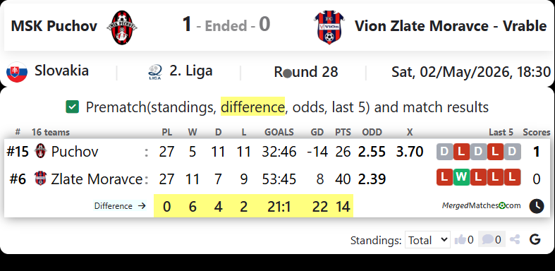MSK Puchov Vs Vion Zlate Moravce - Vrable screenshot