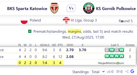 BKS Sparta Katowice Vs KS Gornik Polkowice screenshot