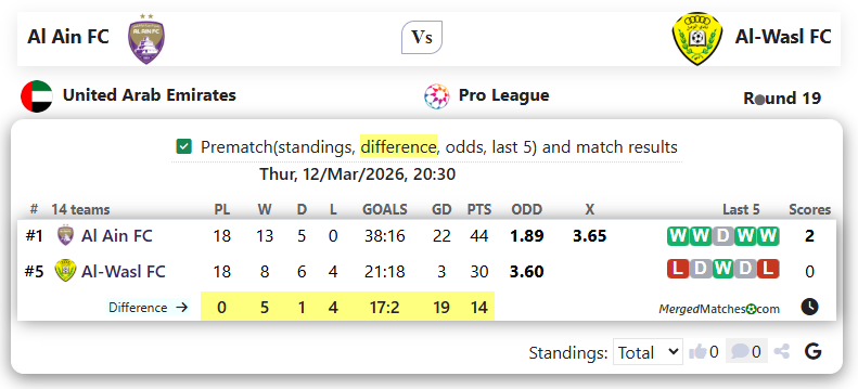 Al Ain FC Vs Al-Wasl FC screenshot