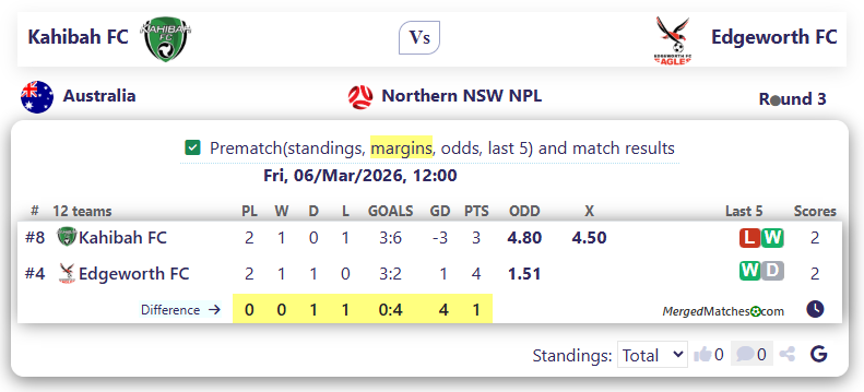 Kahibah FC Vs Edgeworth FC screenshot