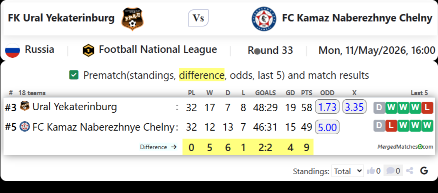 FK Ural Yekaterinburg Vs FC Kamaz Naberezhnye Chelny screenshot