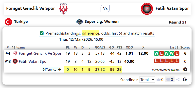 Fomget Genclik Ve Spor Vs Fatih Vatan Spor screenshot