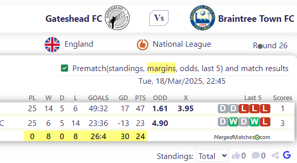 Gateshead FC Vs Braintree Town FC screenshot
