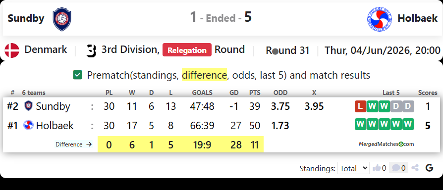 Sundby BK Vs Holbaek B&I screenshot