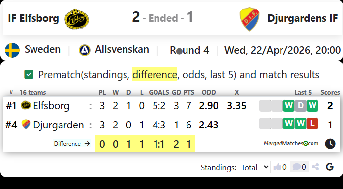 IF Elfsborg Vs Djurgardens IF screenshot