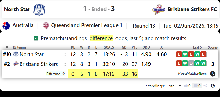 North Star FC Vs Brisbane Strikers FC screenshot