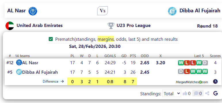 AL Nasr Vs Dibba Al Fujairah screenshot