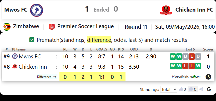 Mwos FC Vs Chicken Inn FC screenshot