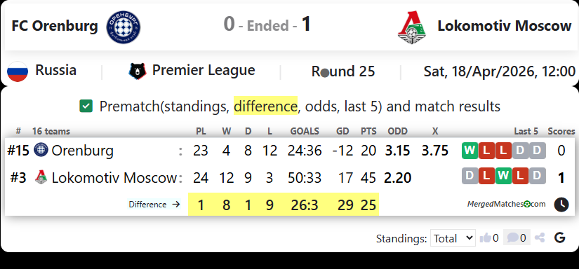 FC Orenburg Vs Lokomotiv Moscow screenshot