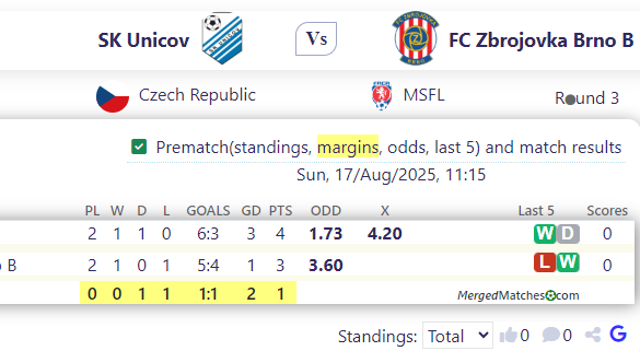 SK Unicov Vs FC Zbrojovka Brno B screenshot