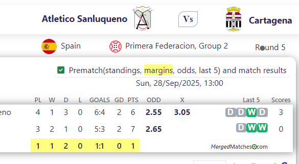 Atletico Sanluqueno Vs Cartagena screenshot