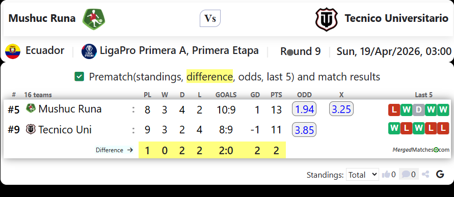 Mushuc Runa Vs Tecnico Universitario screenshot
