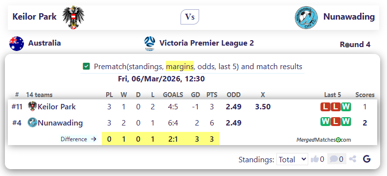 Keilor Park Vs Nunawading screenshot