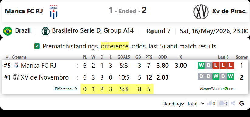 Marica FC RJ Vs Xv de Pirac. screenshot