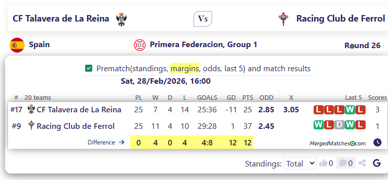 CF Talavera de La Reina Vs Racing Club de Ferrol screenshot