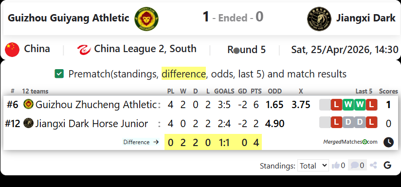 Guizhou Guiyang Athletic Vs Jiangxi Dark screenshot