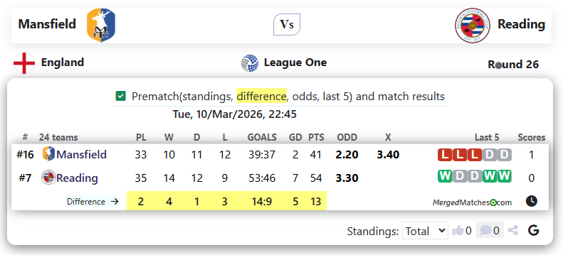 Mansfield Vs Reading screenshot