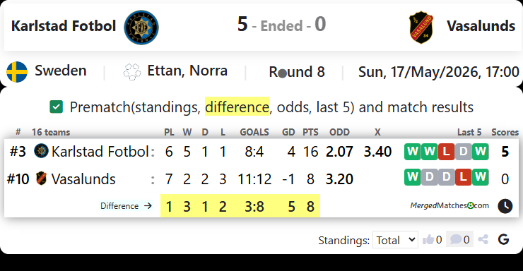 Karlstad Fotbol Vs Vasalunds screenshot