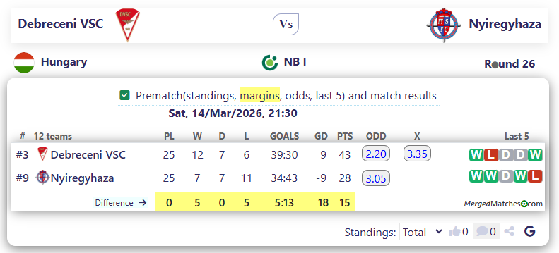 Debreceni VSC Vs Nyiregyhaza screenshot