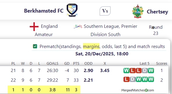 Berkhamsted FC Vs Chertsey screenshot