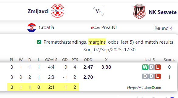 Zmijavci Vs NK Sesvete screenshot