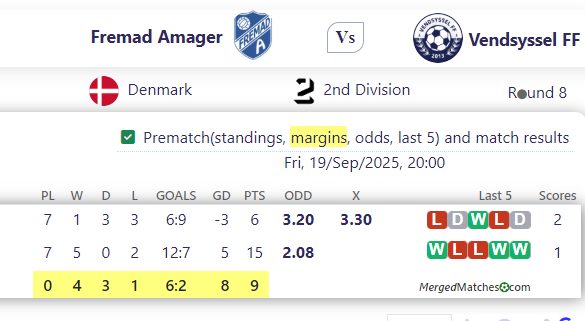 Fremad Amager Vs Vendsyssel FF screenshot